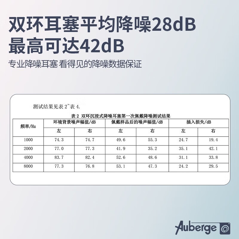 Auberge[专业降噪测试]睡眠耳塞睡觉专用隔音不伤耳神器耳塞防噪(黑色)1套高清大图