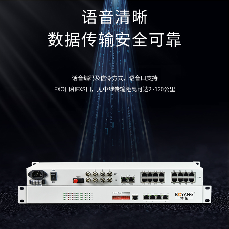 博扬 综合业务电话光端机 4路E1+16路电话+4路百兆物理隔离网 单纤20km 机架式 1对价 BY-16P4E4Fv