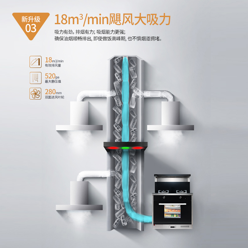 森歌(SENG) 蒸烤一体 集成灶JJZT-K3ZK(天然气)5.0kW大火力 60℃恒温置物台 66L大容量蒸烤箱
