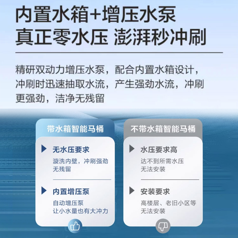海尔智能马桶一体式机无惧低水压欧款纯平设计脚感冲刷坐便器HF-U30 305坑距高清大图