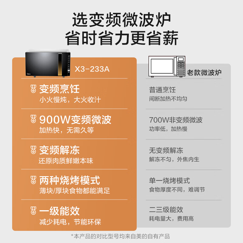微波炉 X3-233A高清大图