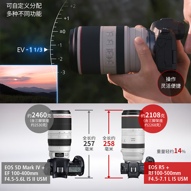 佳能(Canon)RF100-500mm F4.5-7.1 L IS USM 远摄变焦镜头 微单镜头(全画幅EOS R系统专用)