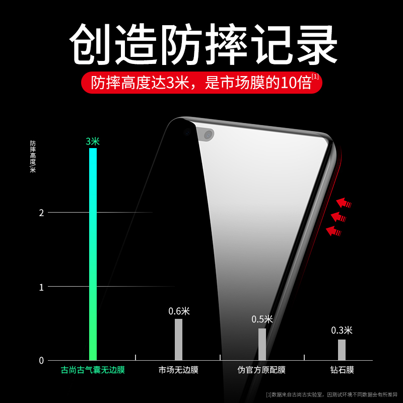 古尚古适用华为p40pro钢化膜mate40pro手机膜p40全屏覆盖曲面mate30e贴膜全包抗蓝光防指纹p30高清