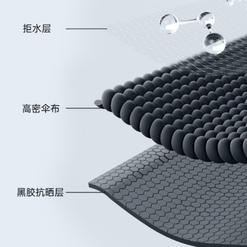 天堂全自动晴雨伞三折3331E升级版8K加固黑胶防晒一键开收易甩干伞下101CM黑色高清大图