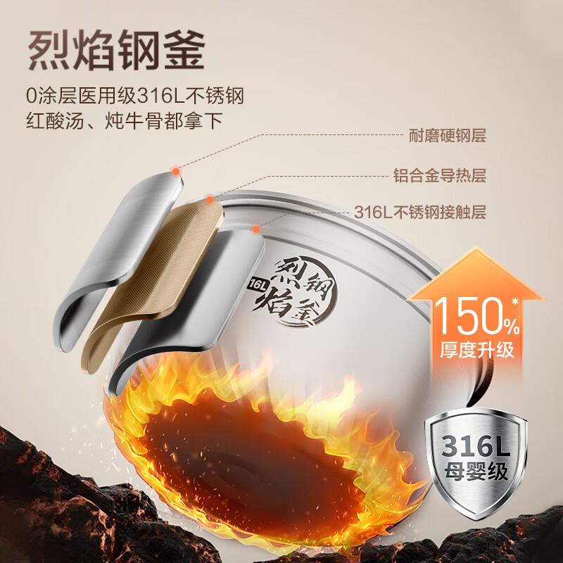 美的(Midea)低脂浓香超高压112KPa电压力锅有钛5L自动排IH猛火0涂层316L煲汤 MY-S8 ZH高清大图
