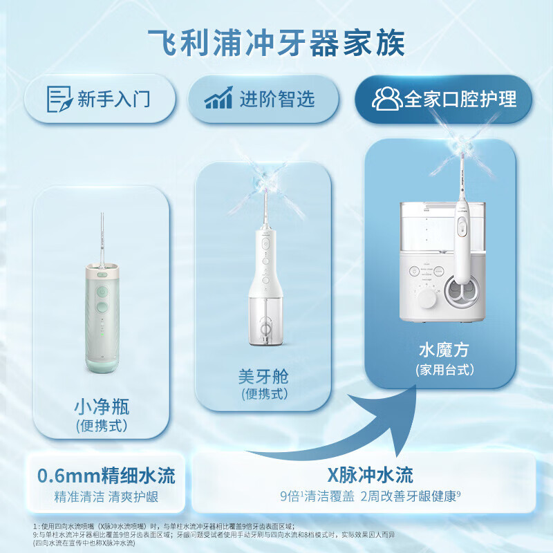 飞利浦(Philips)HX3911/41电动冲牙器3支喷头高清大图