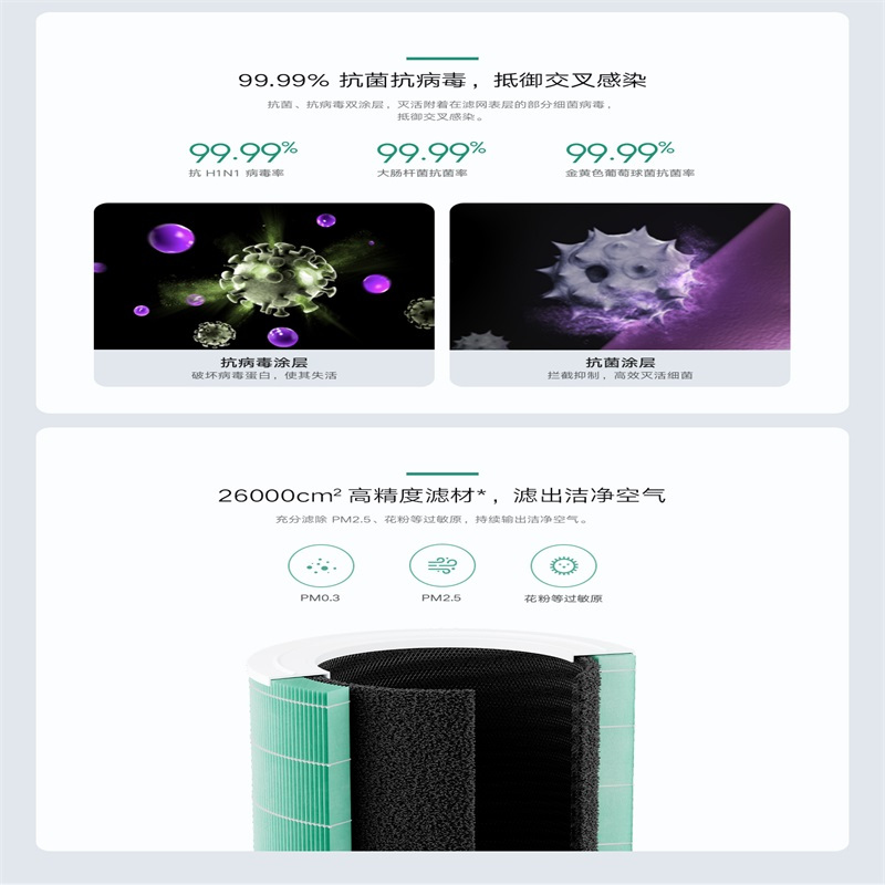 [官方旗舰店]小米米家4 PRO滤芯适配小米空气净化器滤芯米家新风机高效复合过滤网高清大图