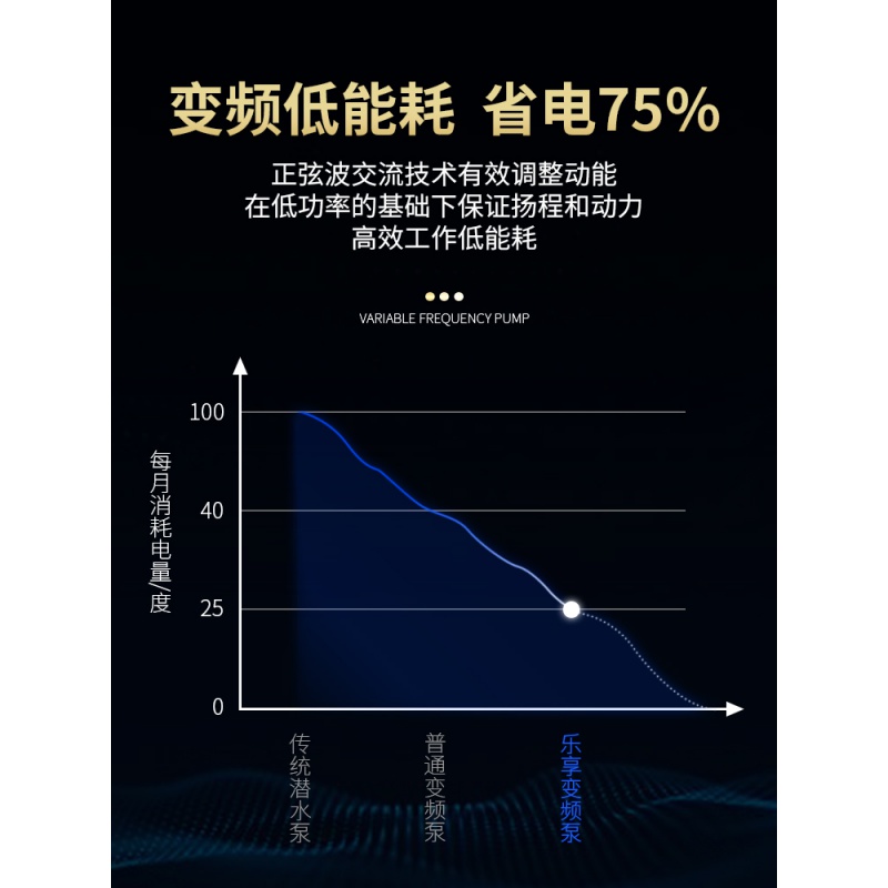 鱼缸变频水泵大功率鱼池塘抽水循环过滤泵水族箱家用潜水泵高清大图