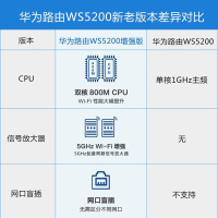 华为ws5200增强版全千兆端口家用学生企业无线路由器WiFi宽带高速智能穿墙王光纤路由大户型穿墙王上网神器无线组网中继功能