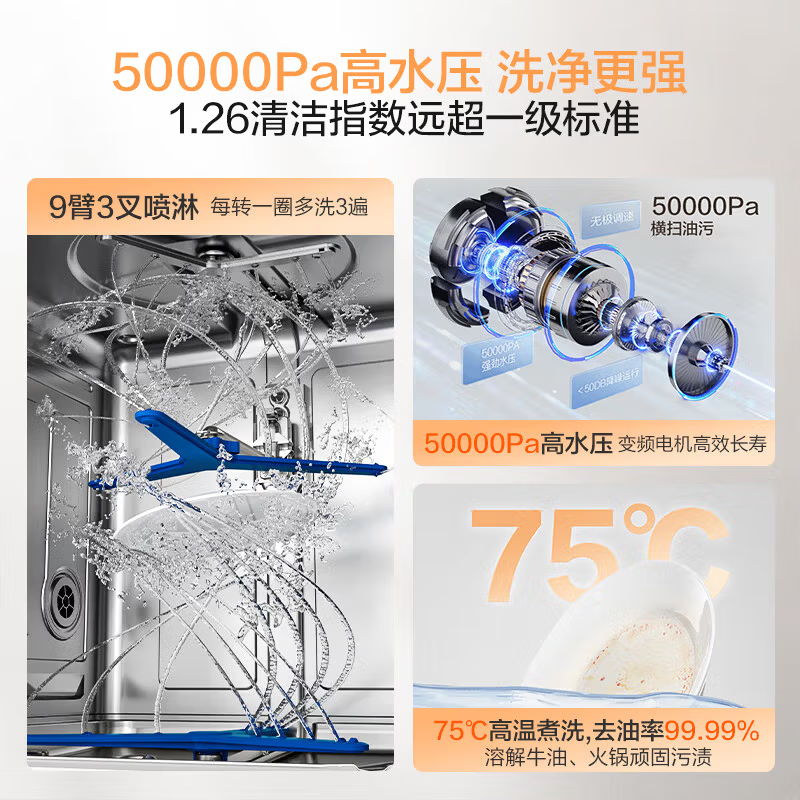 老板(Robam)星辰150L以上嵌入式0菌洗碗机 三层大容量 紫外消毒独立热风烘干一级水效W76B01A高清大图