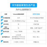 云康宝(Yolanda)健康秤 华为智慧生活生态产品 USB充电 体脂秤 电子称 人体 家用精准体重秤 白色