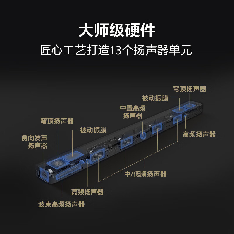 索尼(SONY)HT-A9000 索尼回音壁 支持360智能穹顶声场2.0 全景声 4K/120Hz VRR 家庭影院高清大图
