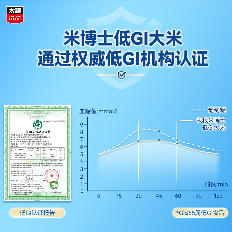 太粮米博士低GI软滑型大米2.5KG(低GI溯源认证+旋盖方便储存)高清大图