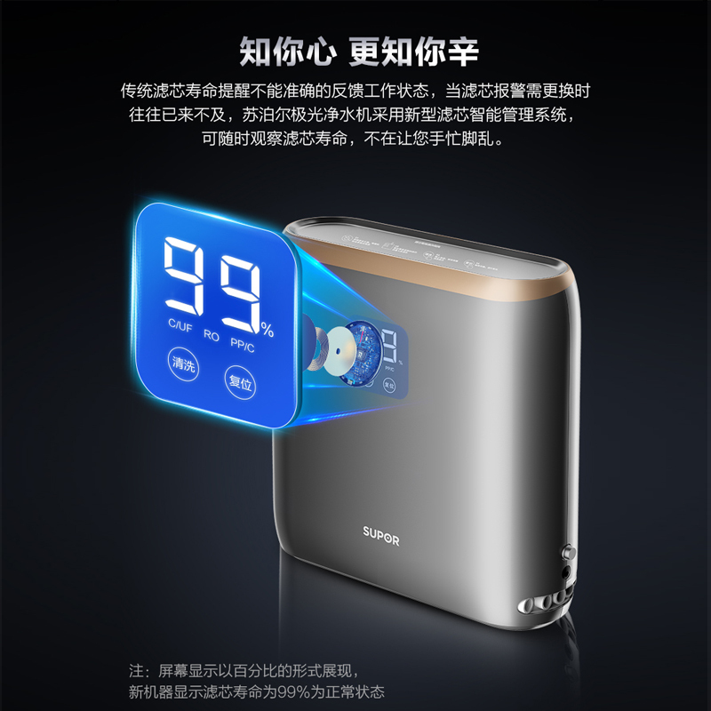 苏泊尔(SUPOR)DR1S2净水器 复合滤芯 RO反渗透膜 屏幕显示厨下是净水器 直饮
