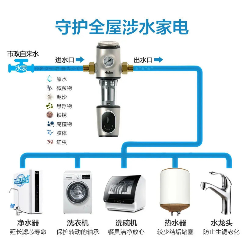 海尔前置过滤器家用反冲洗式中央净水机全屋自来水净水器HP15前置过滤器