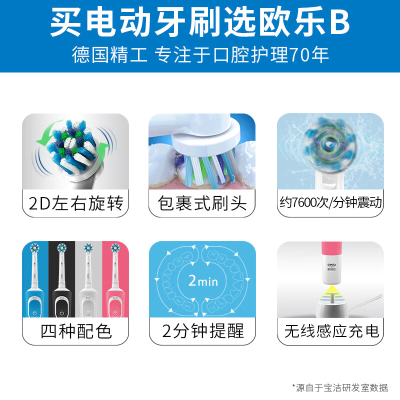 欧乐-B(Oral-B)电动牙刷成人送男士女士情侣生日礼物小圆头充电式旋转式牙刷D100单刷头 白色高清大图