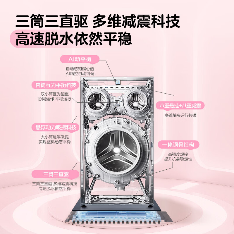 统帅(Leader)海尔出品三筒洗衣机ProMax 滚筒 内衣洗 12.5KG XQGL125-MBLDE697WU1高清大图