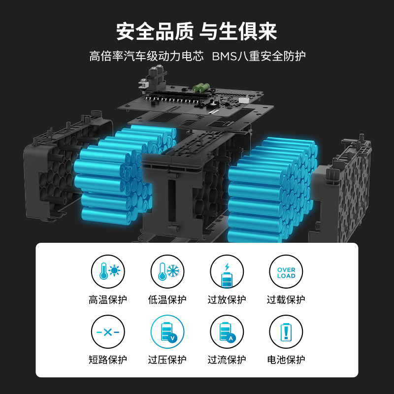 EcoFlow户外移动电源应急露营车载220v 1400w便携大功率DELTA mini+110W太阳能板x2