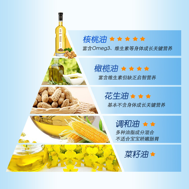 品沃益智健脑冷榨核桃油375ML*2组合装