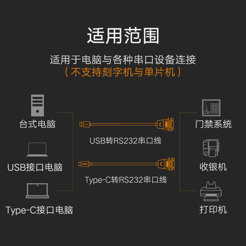 绿联 USB转COM线 usb转串口线九针com 1米公头