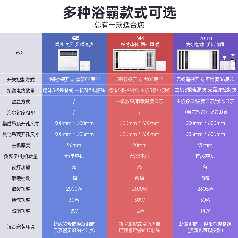 海尔(Haier)浴霸 QE 多功能风暖浴霸 卫生间换气扇浴室暖风机适用集成吊顶普通吊顶