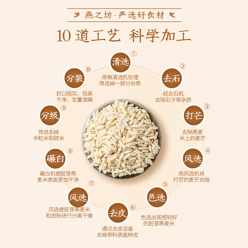 燕之坊 胚芽燕麦米 粥米搭档真空装大米伴侣435g高清大图