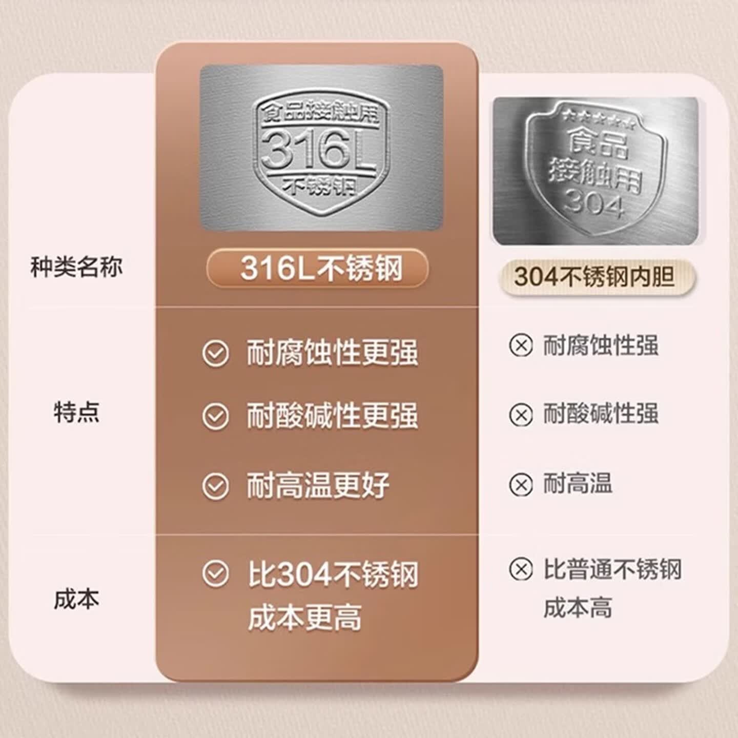 苏泊尔 (SUPOR)无缝内胆电热水瓶大屏双显易操控316不锈钢内胆12段智能调温热水壶电水瓶SW-50S601高清大图