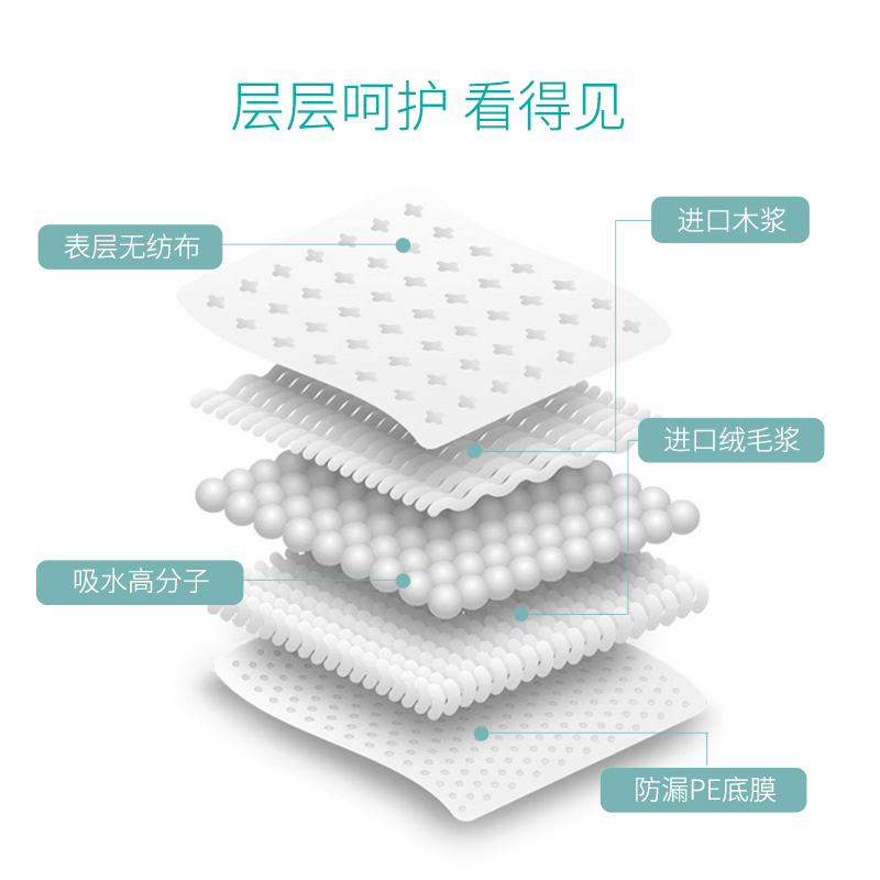 安可新婴儿隔尿垫[200片装]一次性尿片新生儿护理垫 宝宝纸尿垫防水床单