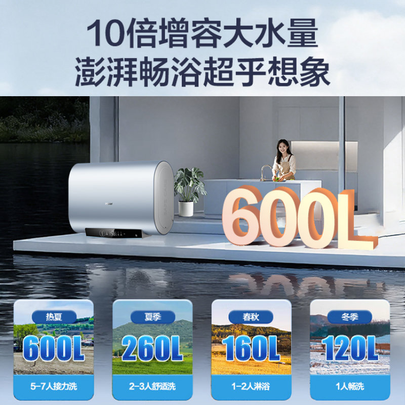 海尔(Haier)电热水器60升P60 3300W扁桶双胆速热 纤薄机身一级能效 单双胆灵活加热WIFI智控高清大图