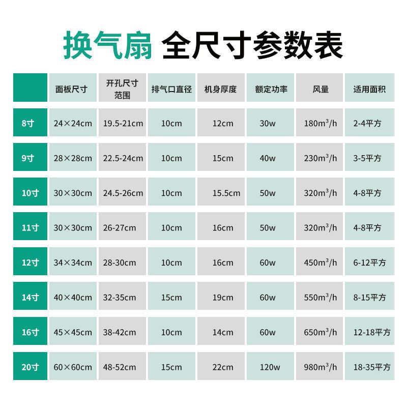 集成吊顶换气扇厨房卫生间天花管道式排气扇吸顶式强力静音排风扇10寸