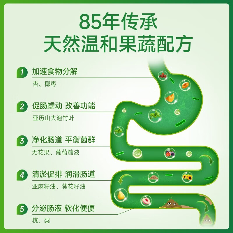 原装进口澳大利亚Nu-lax乐康膏 通便天然果蔬排毒润肠膏 500g高清大图
