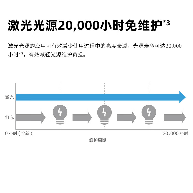 爱普生(EPSON)CB-L210W 投影仪 办公投影 高亮激光商用投影机(WXGA 4500流明 激光光源)高清大图