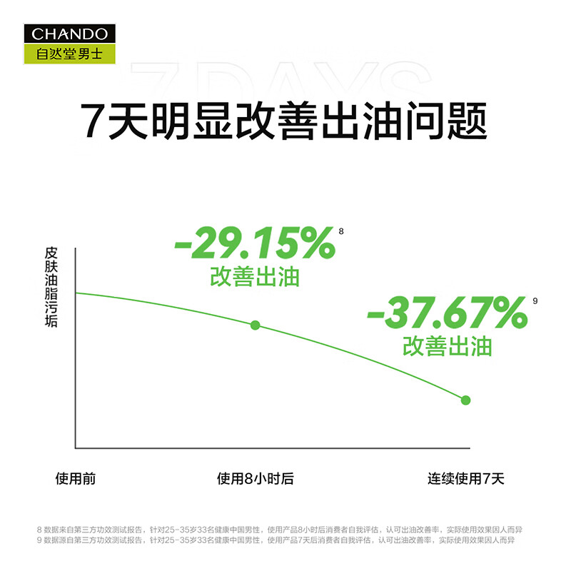 自然堂(CHANDO) 男士喜马拉雅绿泥控油洁面膏 120g 1支装高清大图