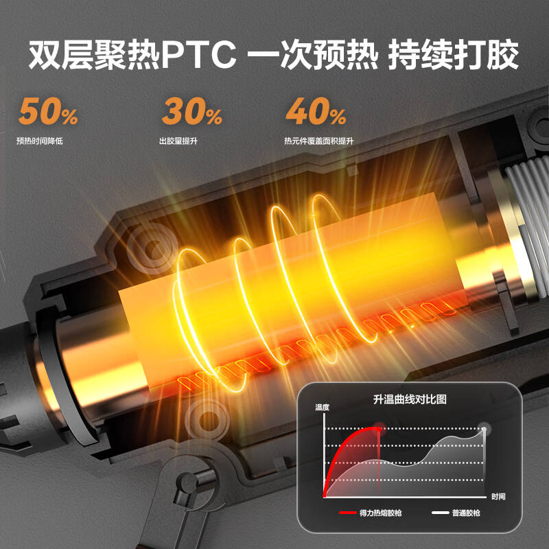 deli得力DL407040专业级热熔胶枪40W(红)(把)高清大图