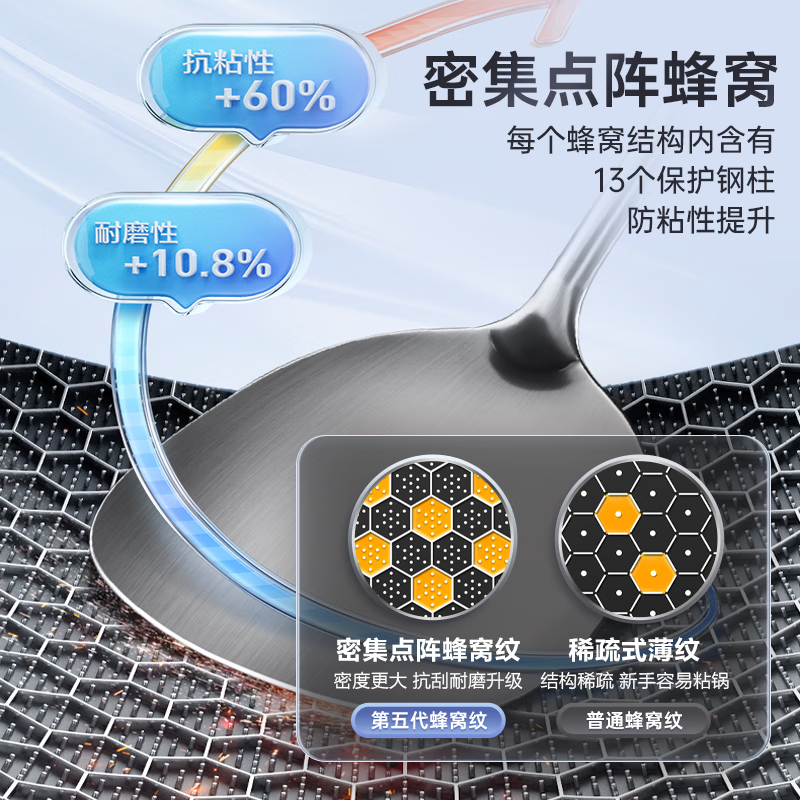 康巴赫第五代炒锅不粘锅不锈钢炒菜锅少油烟双面花纹蜂窝平底5代30cm高清大图