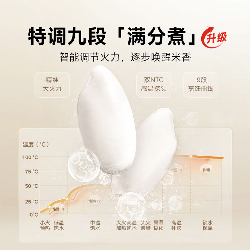 小米(MI)电饭煲N1 4L 米家智能多功能电饭锅 家用人3-8个人煮饭锅煮粥锅 智能预约 不粘锅内胆大容量烧饭