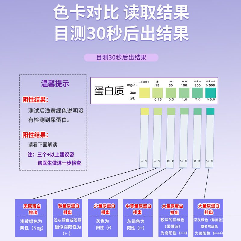 [新升级]优利特尿蛋白试纸条1VP*1盒+25尿杯