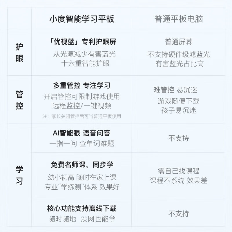 小度智能学习机 G20 Pro 6G+256G 小学初中高中教材同步网课家教点读机儿童学生电脑