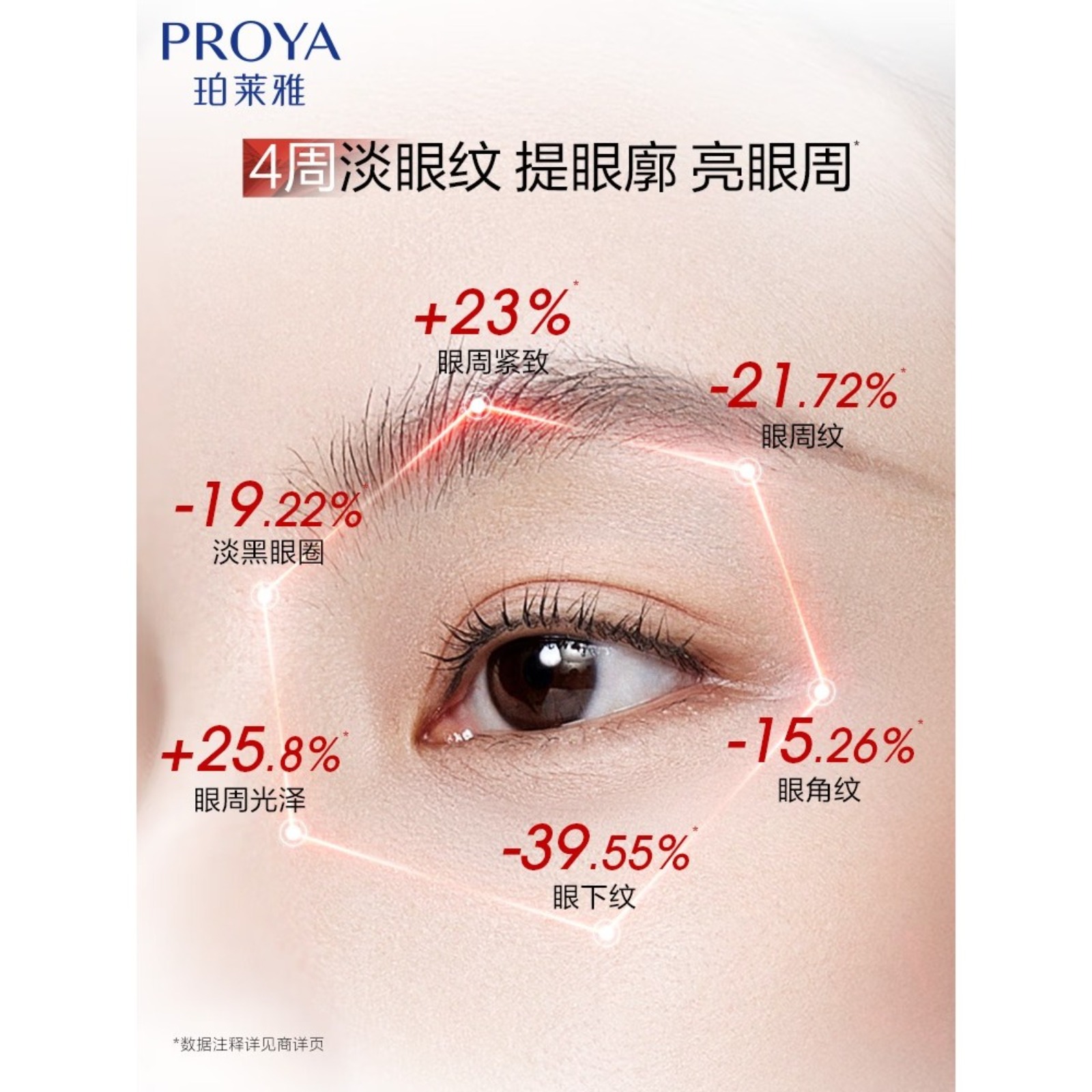 珀莱雅赋能鲜颜淡纹紧致眼霜20g高清大图