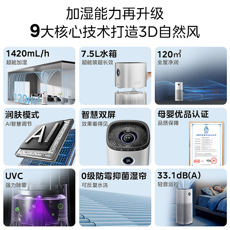 美的加湿器SZK-U12智能抑菌净化蒸发式无雾加湿器7.5升水箱适用35㎡智能适应调节湿度上加水母婴级加湿器高清大图