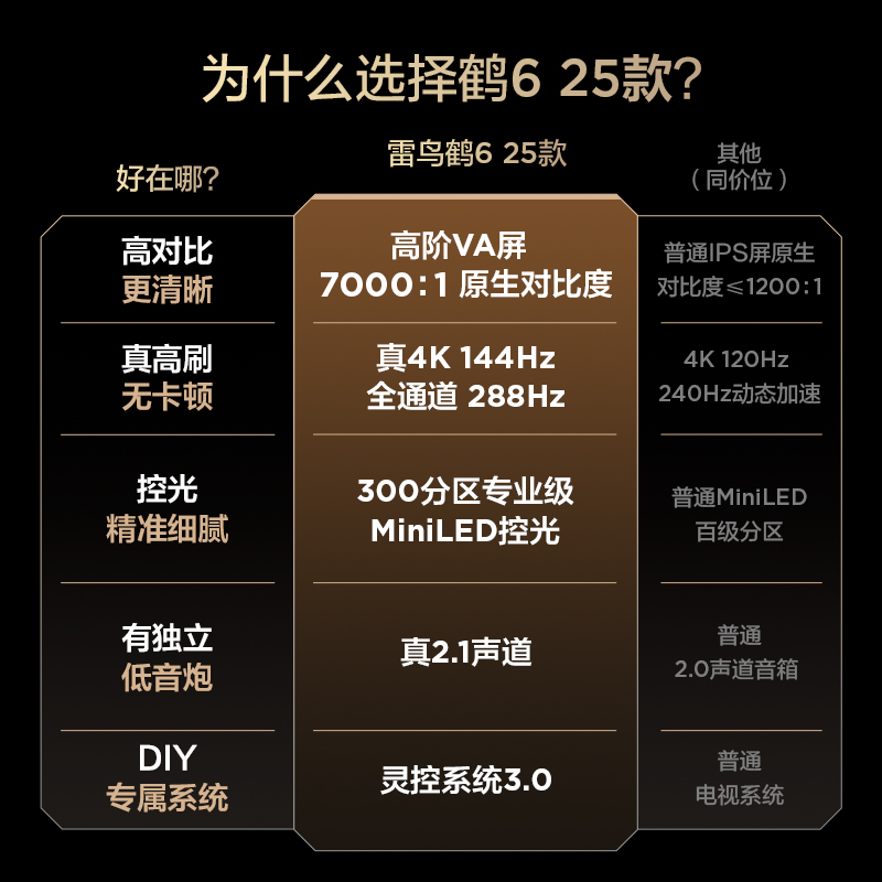 雷鸟 鹤6 25款 75英寸游戏电视 杜比视界 灵控系统 家电国家补贴 288Hz 4K液晶平板电视机75S595C