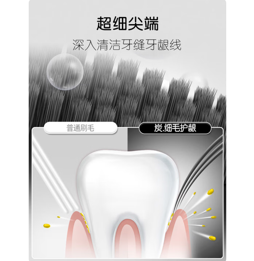 高露洁 软毛细毛护龈成人牙刷 深层清洁牙刷1支高清大图