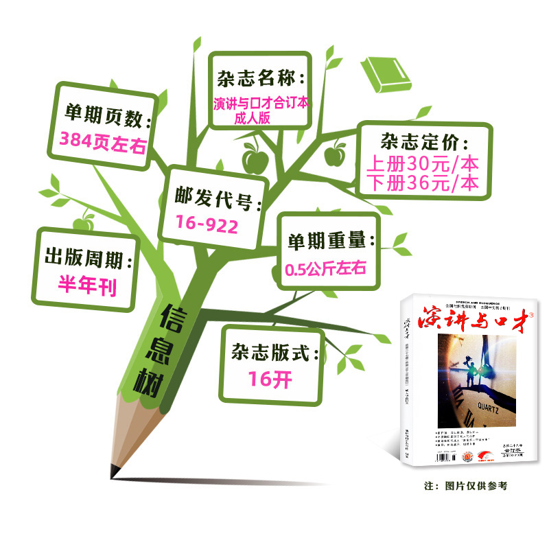 [共2本]2023年7月上下 [正版]演讲与口才合订本成人版杂志2023年1-6月第33卷 口才训练语言表达培训文学非高清大图