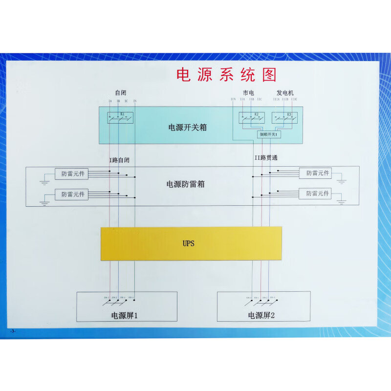 电源屏输出端子示意图(800×220mm PVC雪弗板)1块高清大图