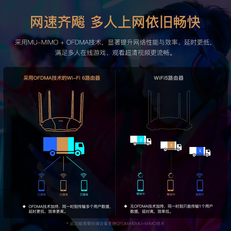 腾达(Tenda)AX12 wifi6 千兆路由器 信号增强版无线家用5G双频高清大图