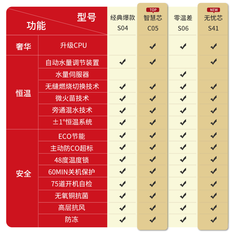 林内(Rinnai) 12升燃气热水器 RUS-12QS04(JSQ25-S04) 经典恒温 天然气 防冻强排式高清大图