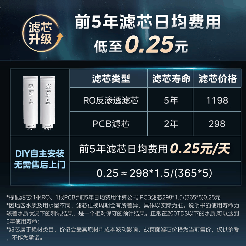 美的(Midea)净水器星河1000G PRO 家用净水机厨下式直饮机5年长效陶氏RO反渗透滤芯0阻垢剂鲜活零陈水过滤器图片