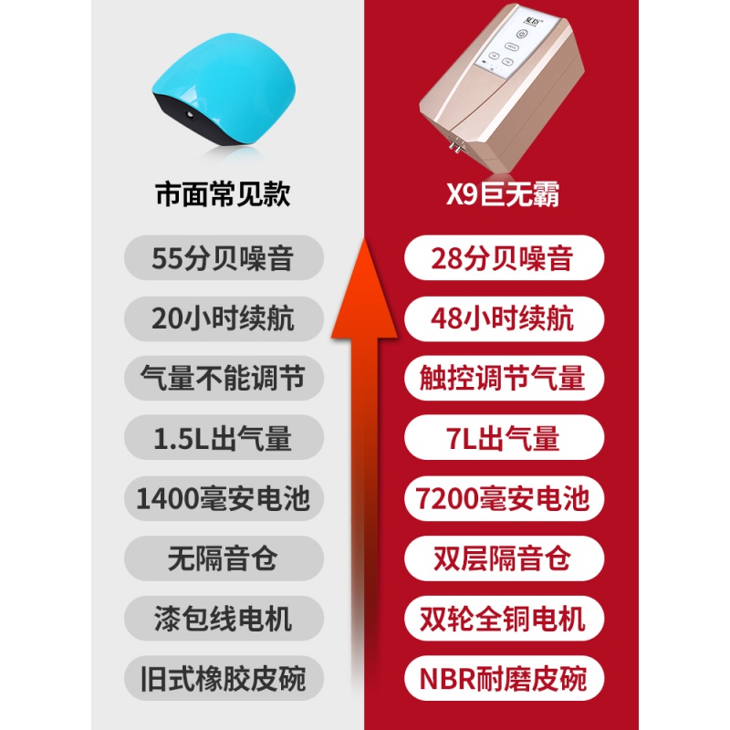 增氧泵增氧机海鲜鱼缸充氧泵养鱼交直流两用氧气泵充电打氧机高清大图