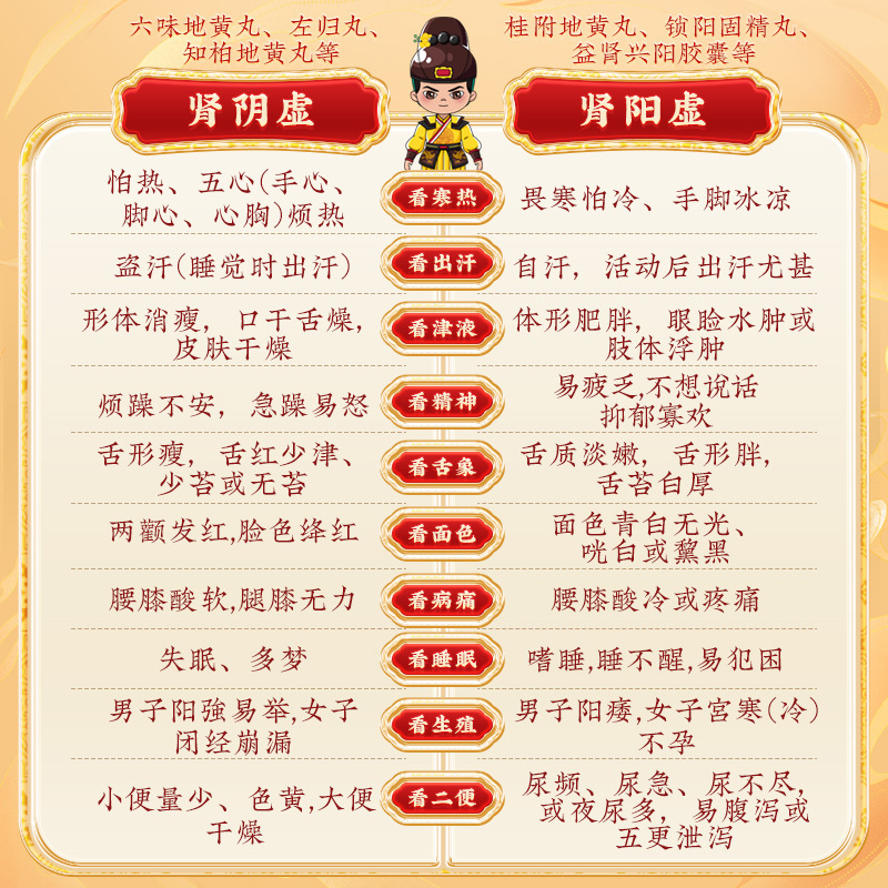 [3盒装]同仁堂六味地黄丸360粒滋阴补肾 用于肾阴亏损头晕耳鸣腰膝酸软骨蒸潮热盗汗遗精