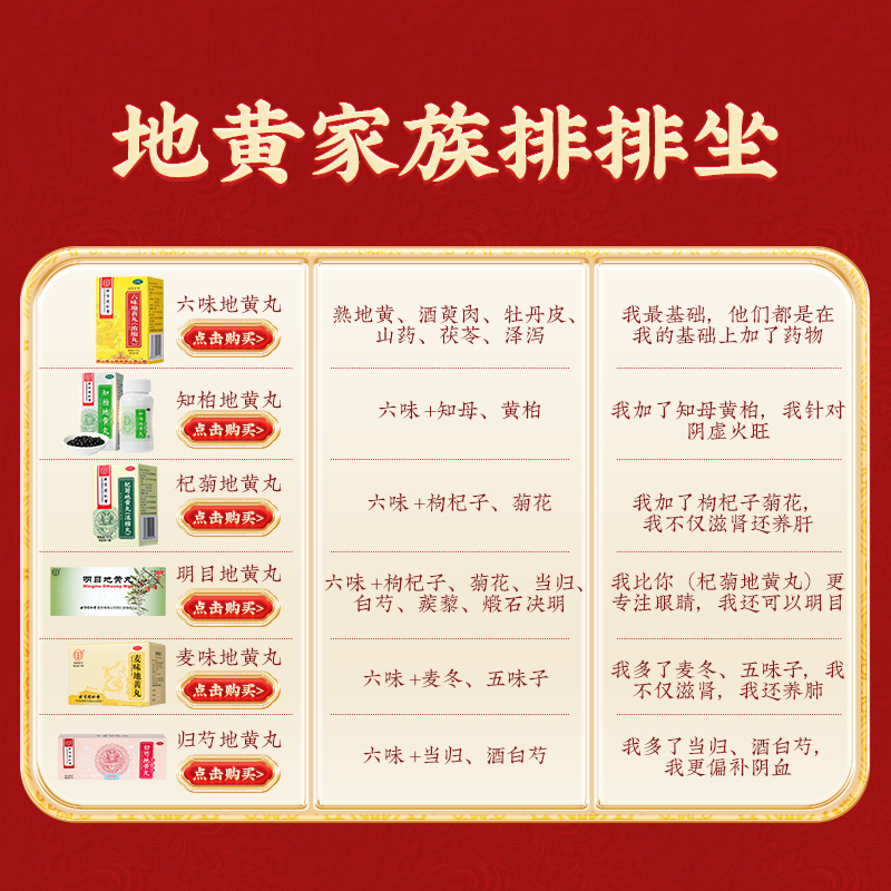 北京同仁堂麦味地黄丸60g滋肾养肺